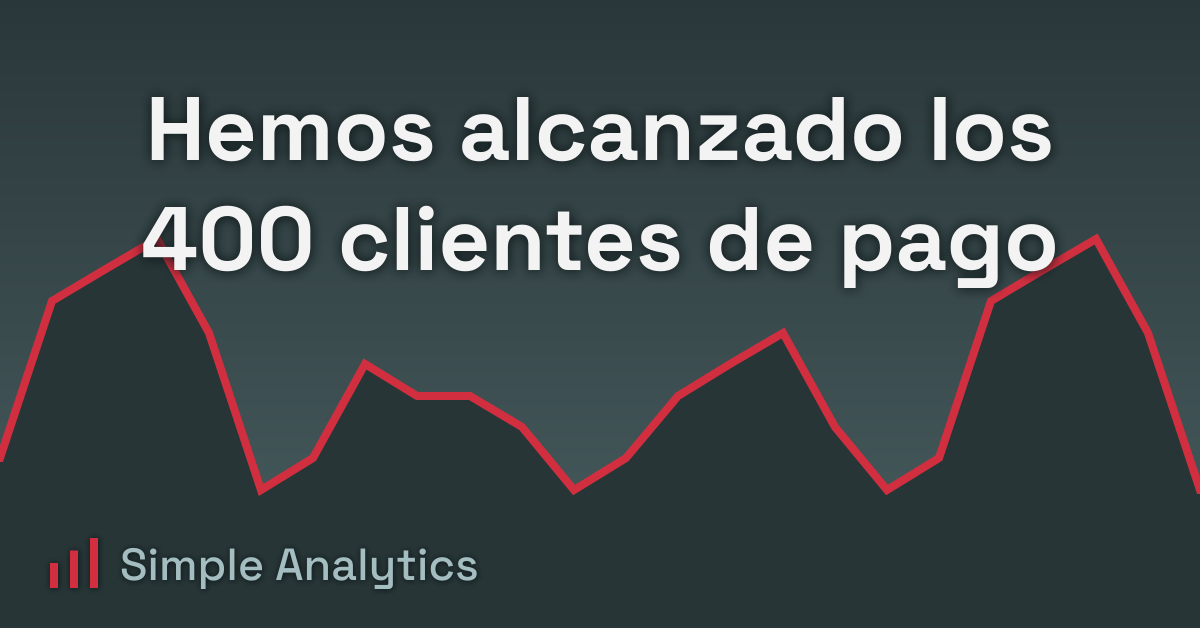 Hemos alcanzado los 400 clientes de pago