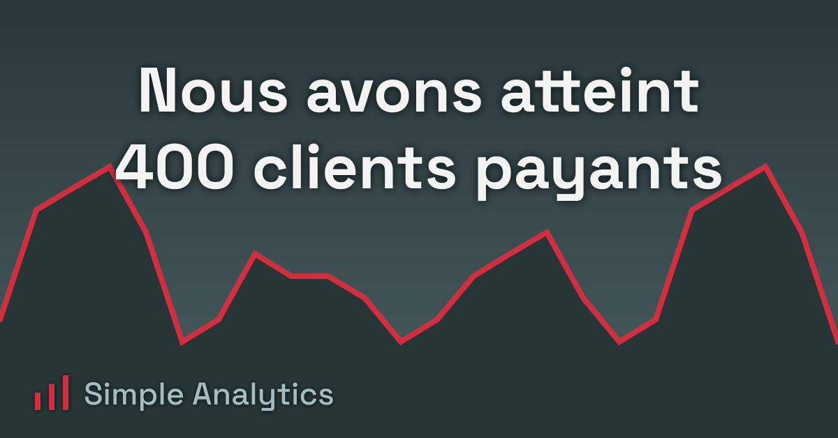 Nous avons atteint 400 clients payants