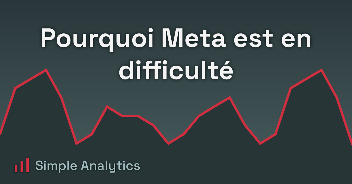 Pourquoi Meta est en difficulté