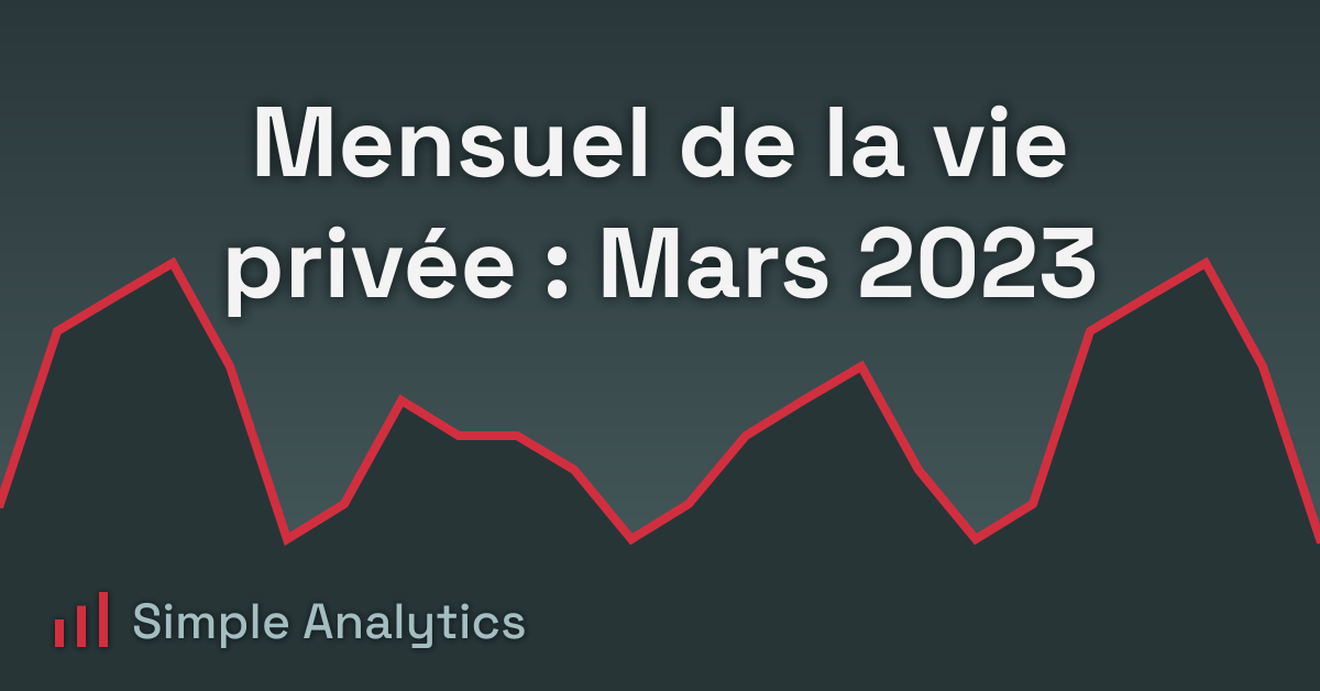 Mensuel de la vie privée : Mars 2023