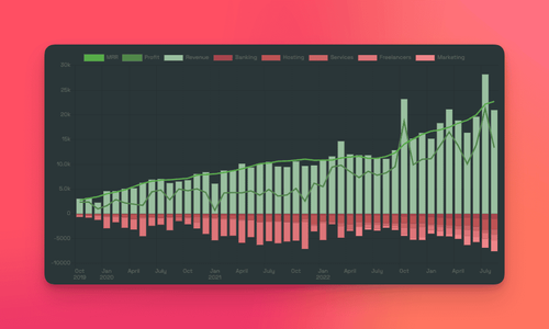 August Numbers