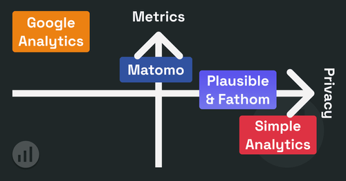 Google Analytics Comparisons.png